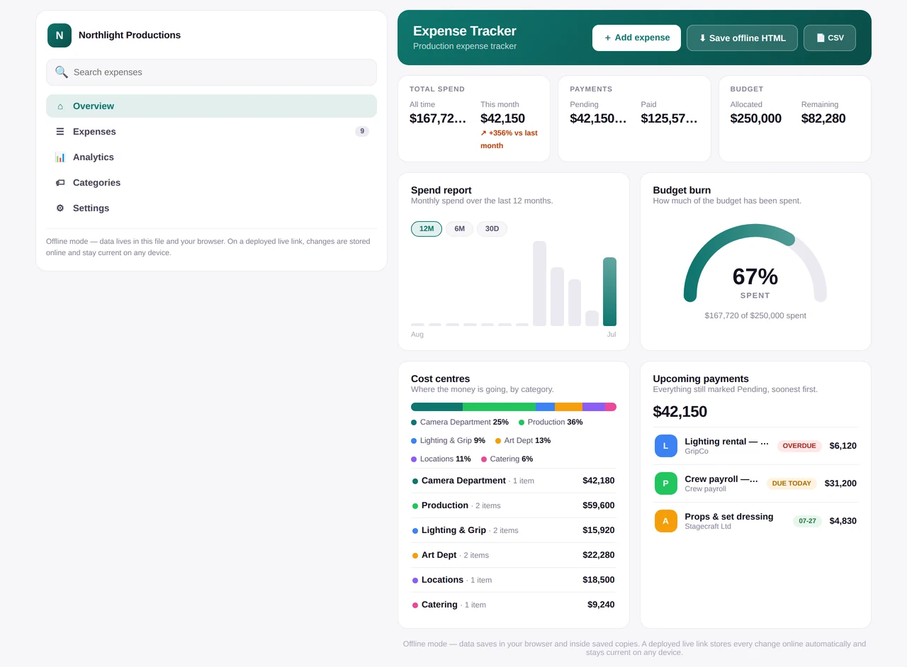 Expense tracker overview